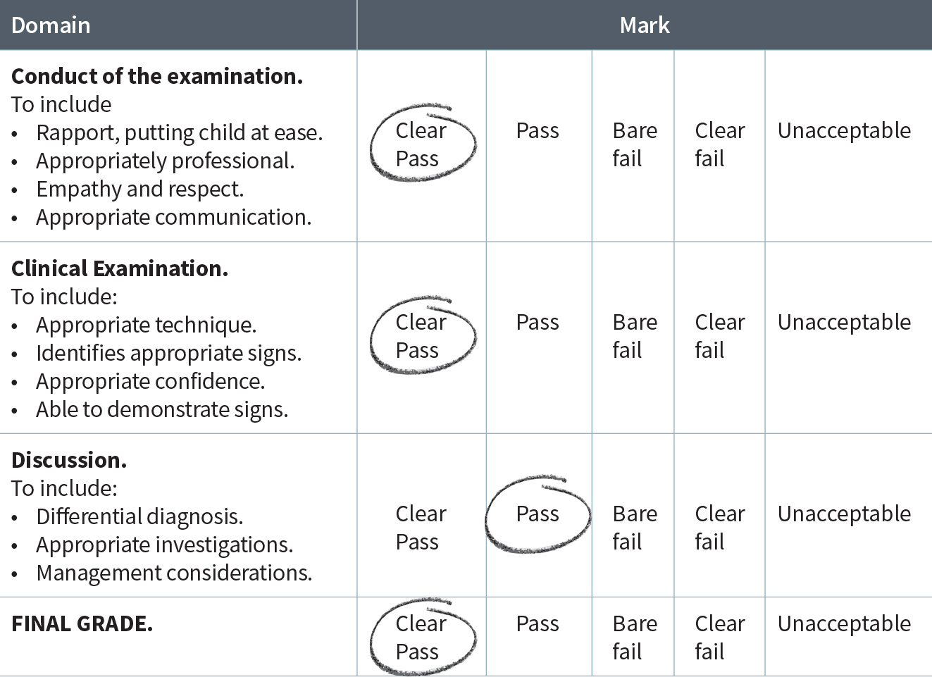 Examination Mark Scheme table
