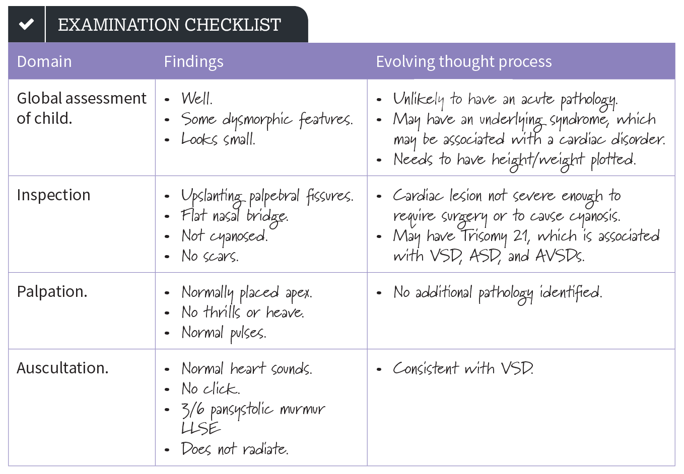Examination Checklist image